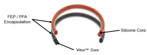 PFA encapsulated O-rings