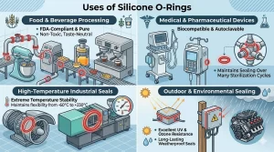Uses of Silicone O Rings