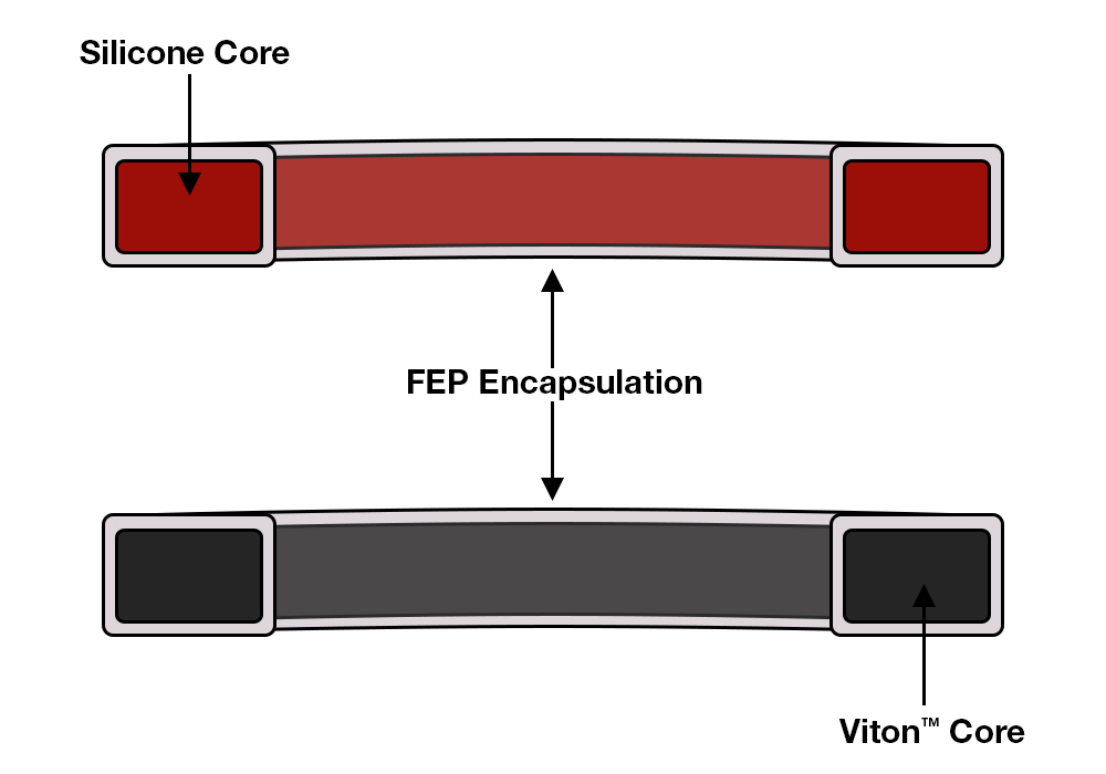 FEP Gaskets